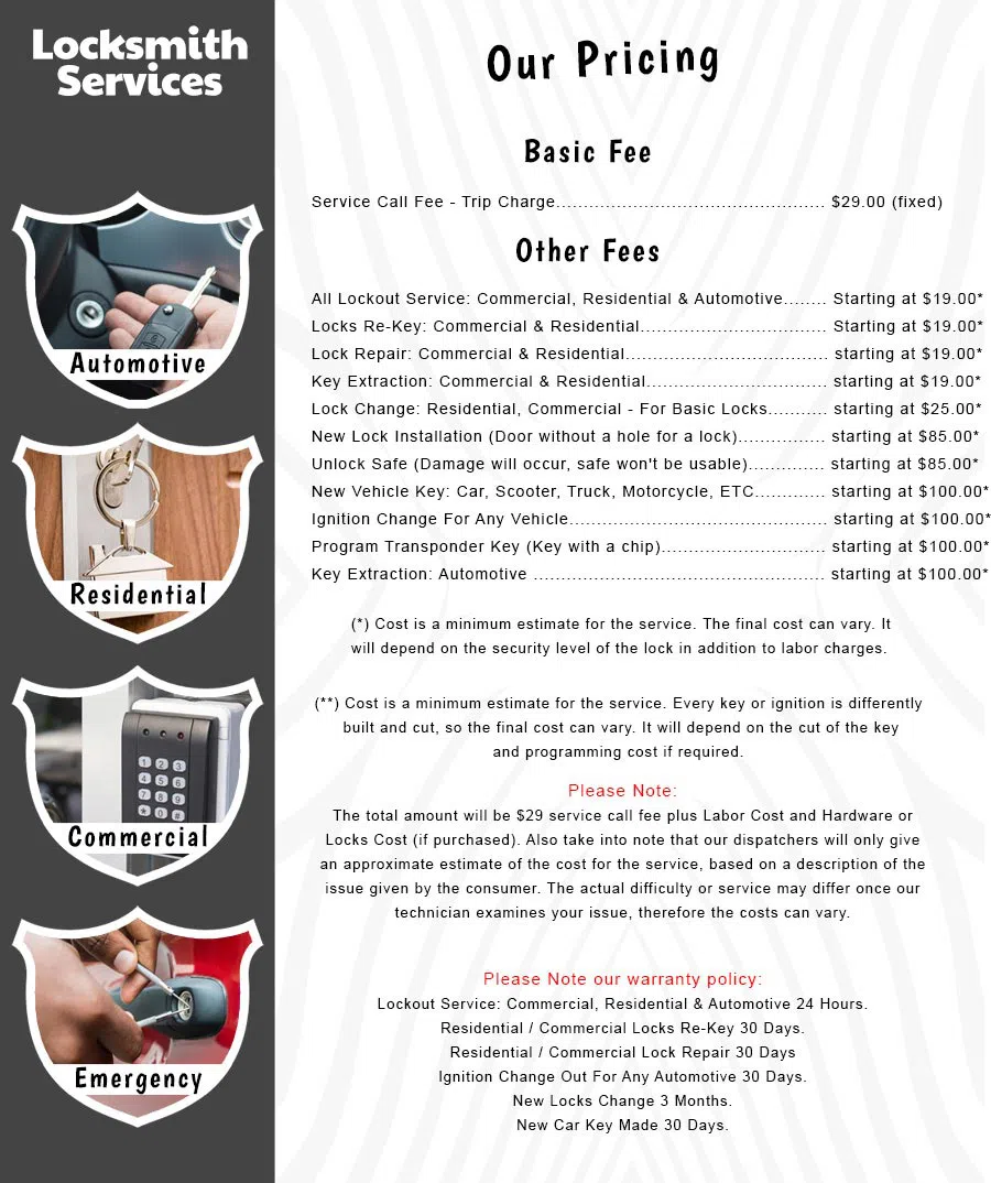 All County Locksmith Store Newark, NJ 973-869-7078